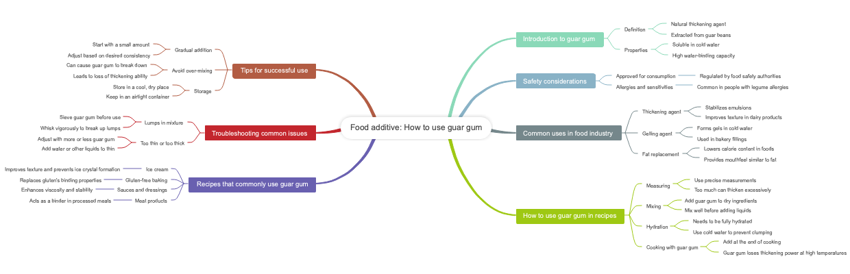 Food additive: How to use guar gum