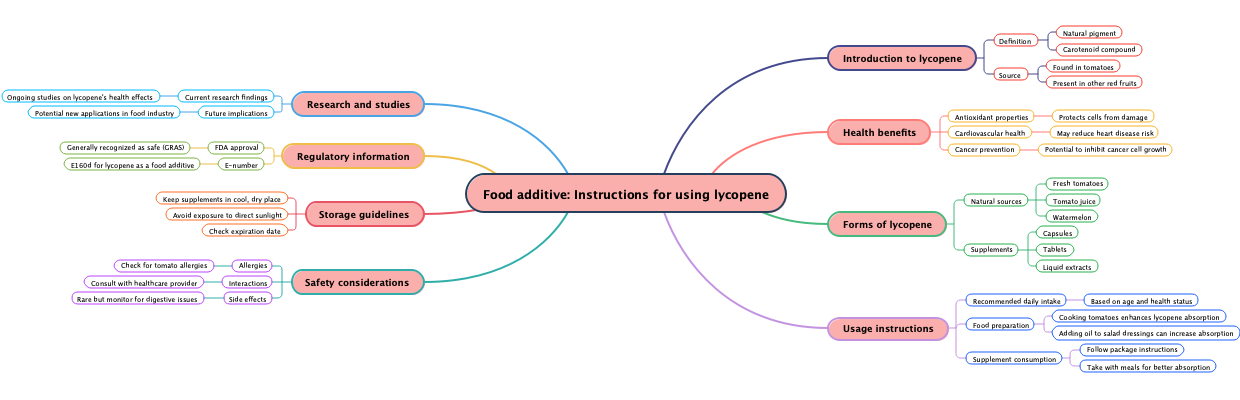 Food additive: Instructions for using lycopene
