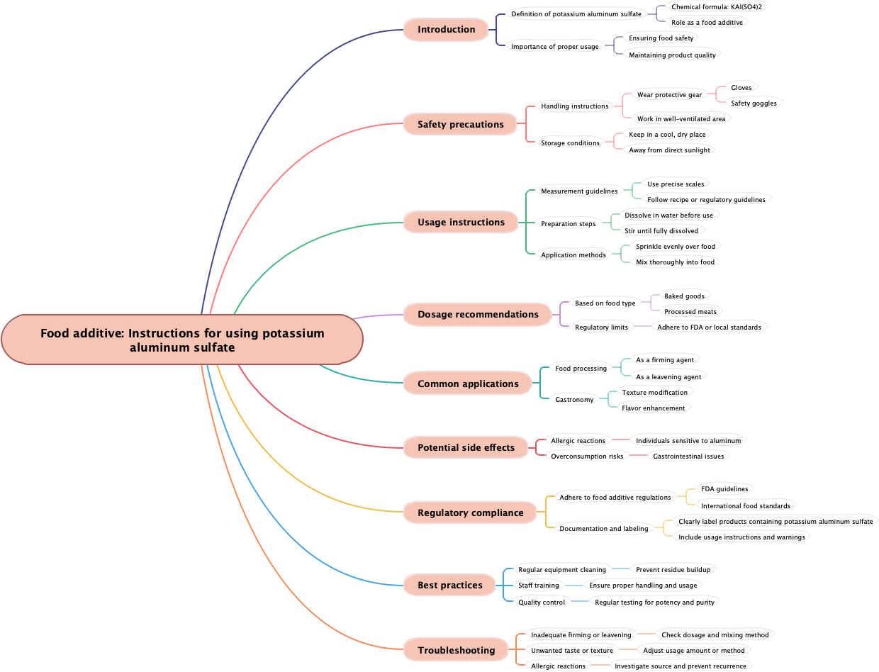 Food additive: Instructions for using potassium aluminum sulfate