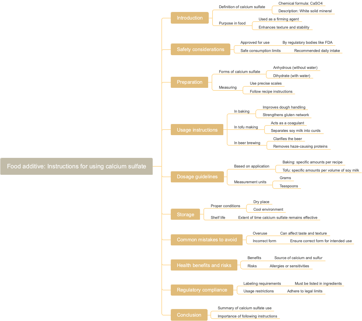 Food additive: Instructions for using calcium sulfate