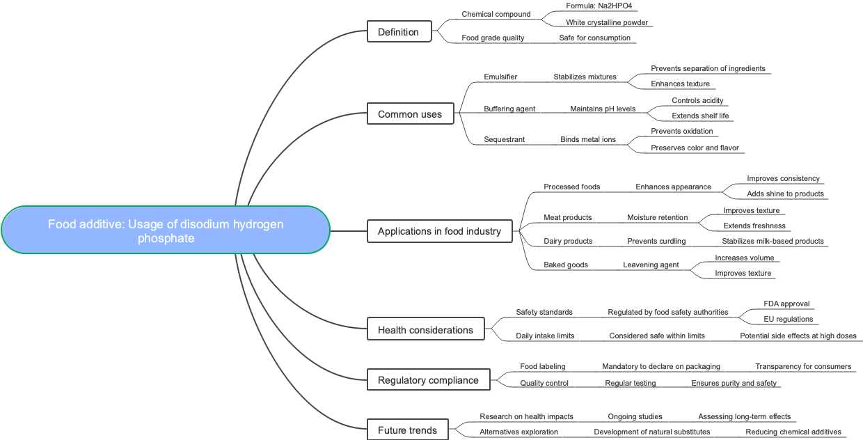 Food additive: Usage of disodium hydrogen phosphate