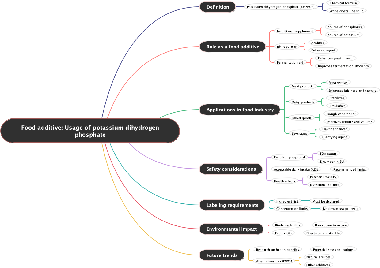 Food additive: Usage of potassium dihydrogen phosphate