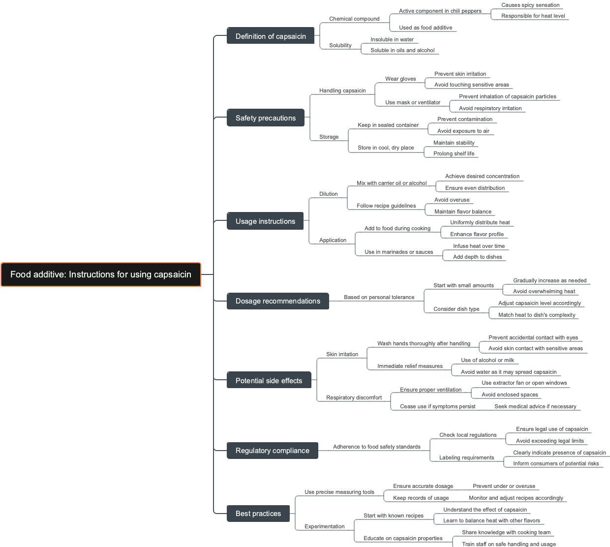 Food additive: Instructions for using capsaicin
