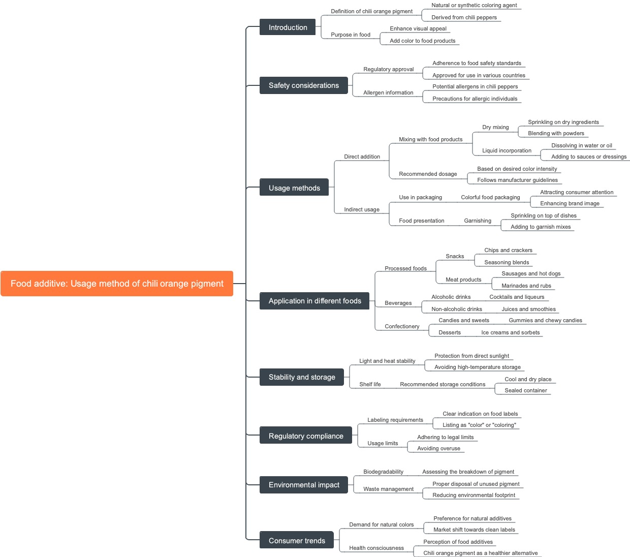 Food additive: Usage method of chili orange pigment