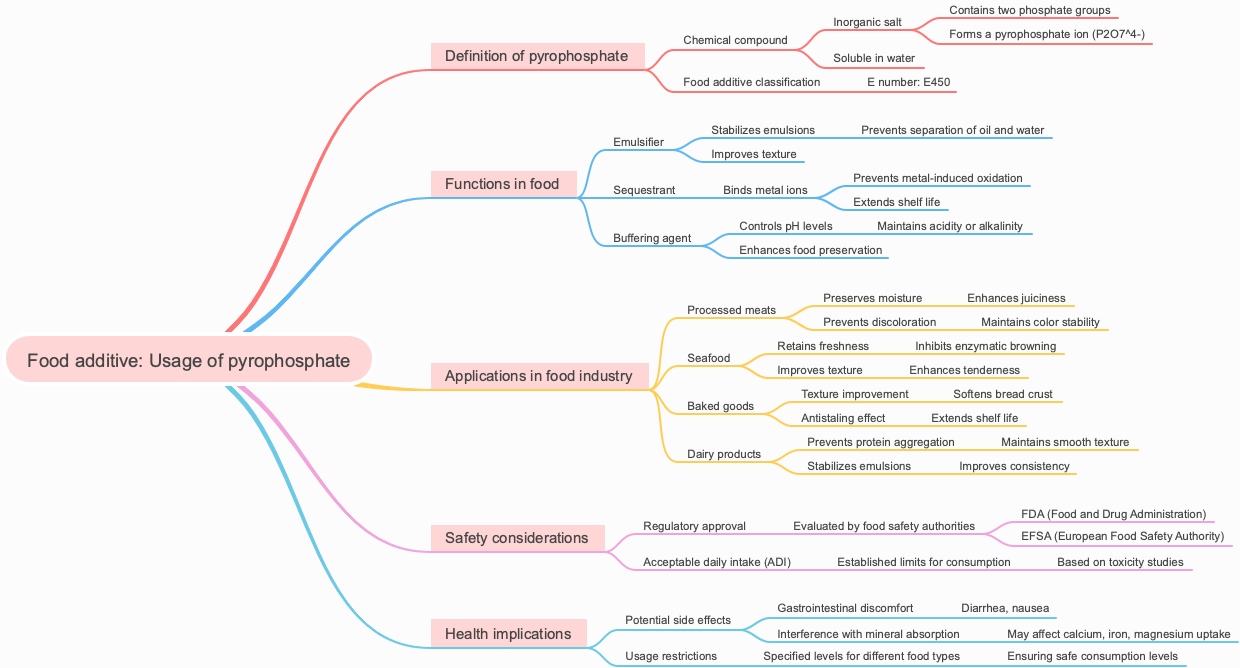 Food additive: Usage of pyrophosphate