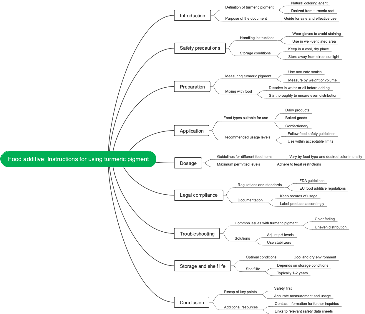 Food additive: Instructions for using turmeric pigment
