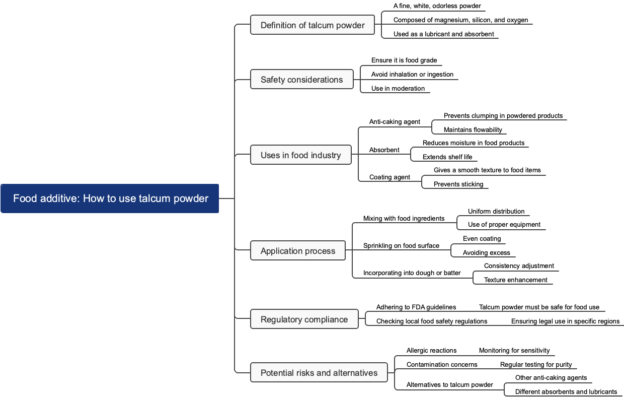 Food additive: How to use talcum powder