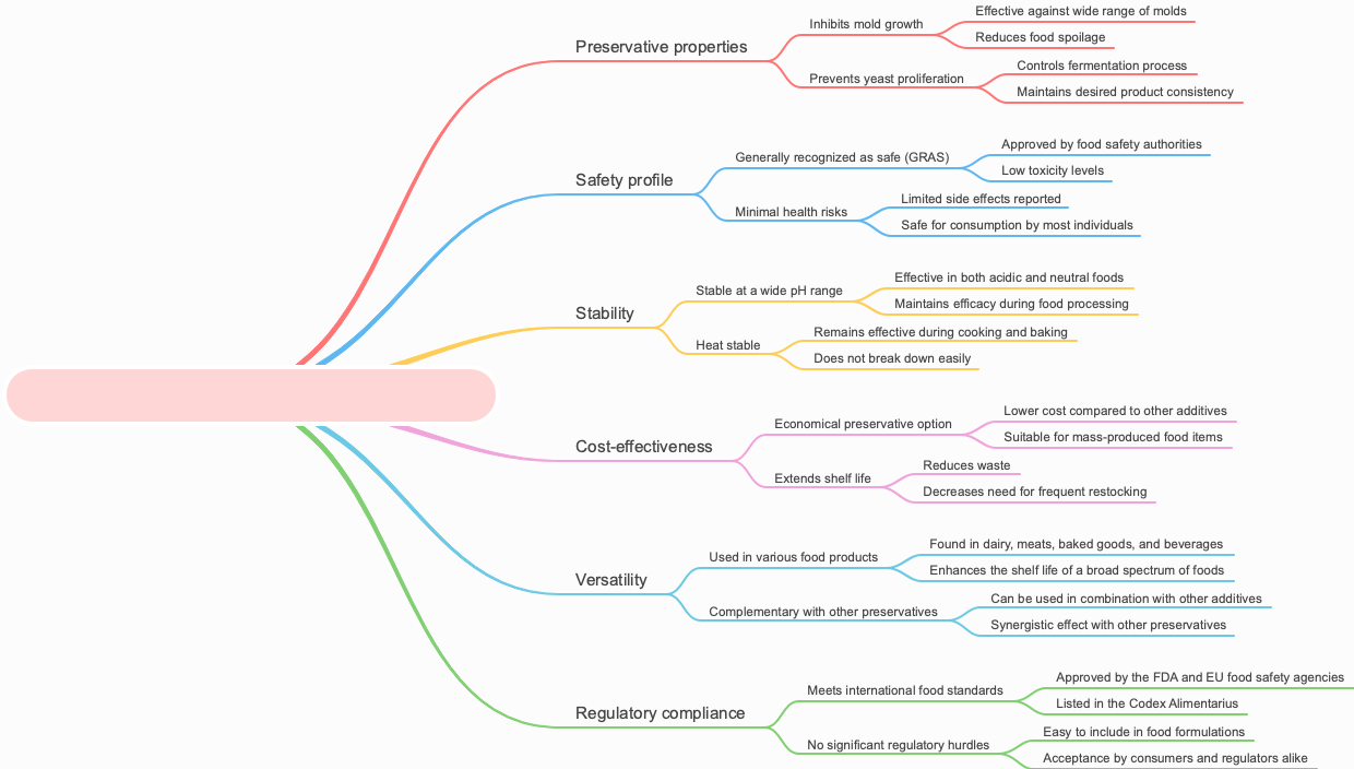 Food additive: Advantages of potassium sorbate