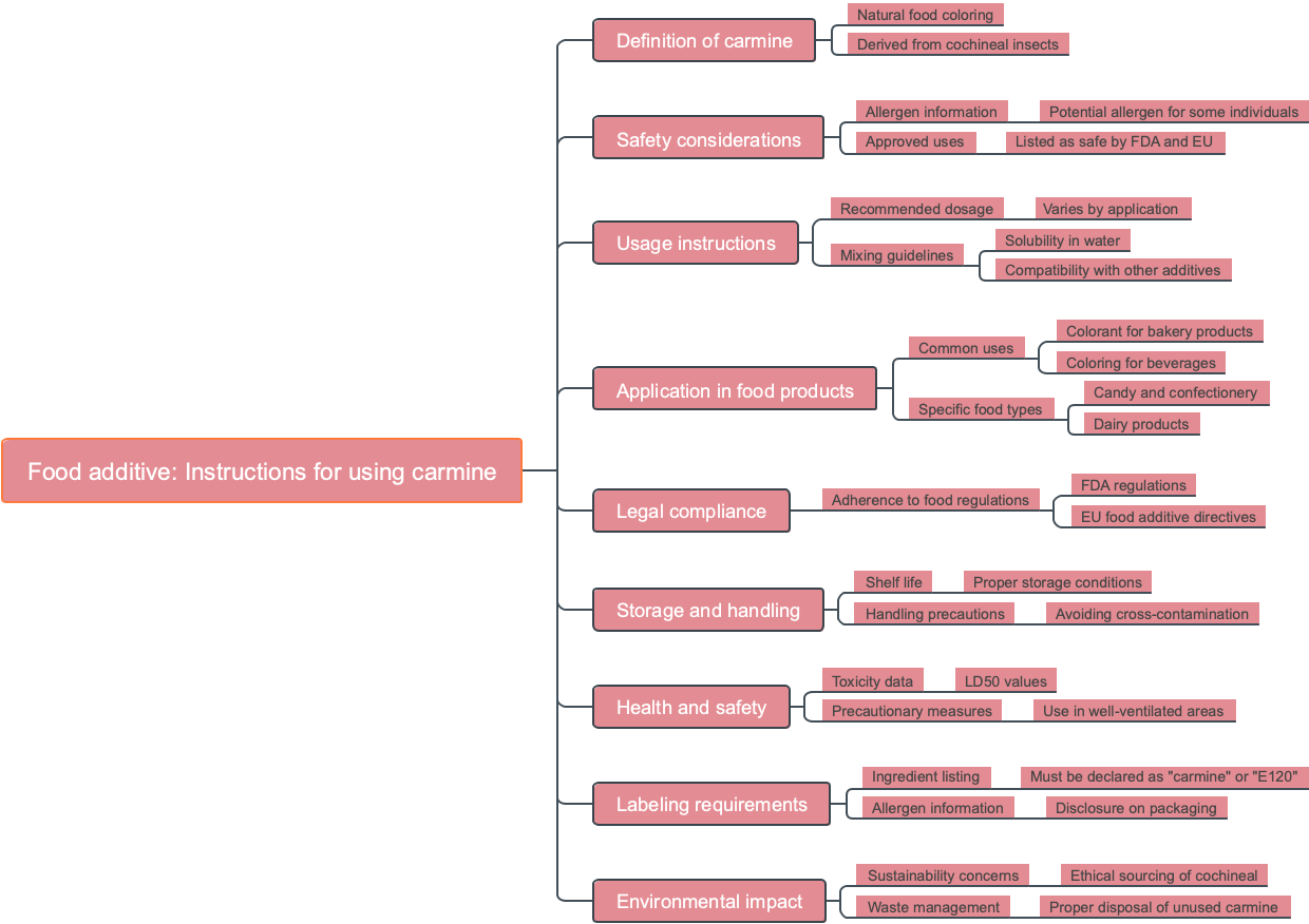 Food additive: Instructions for using carmine