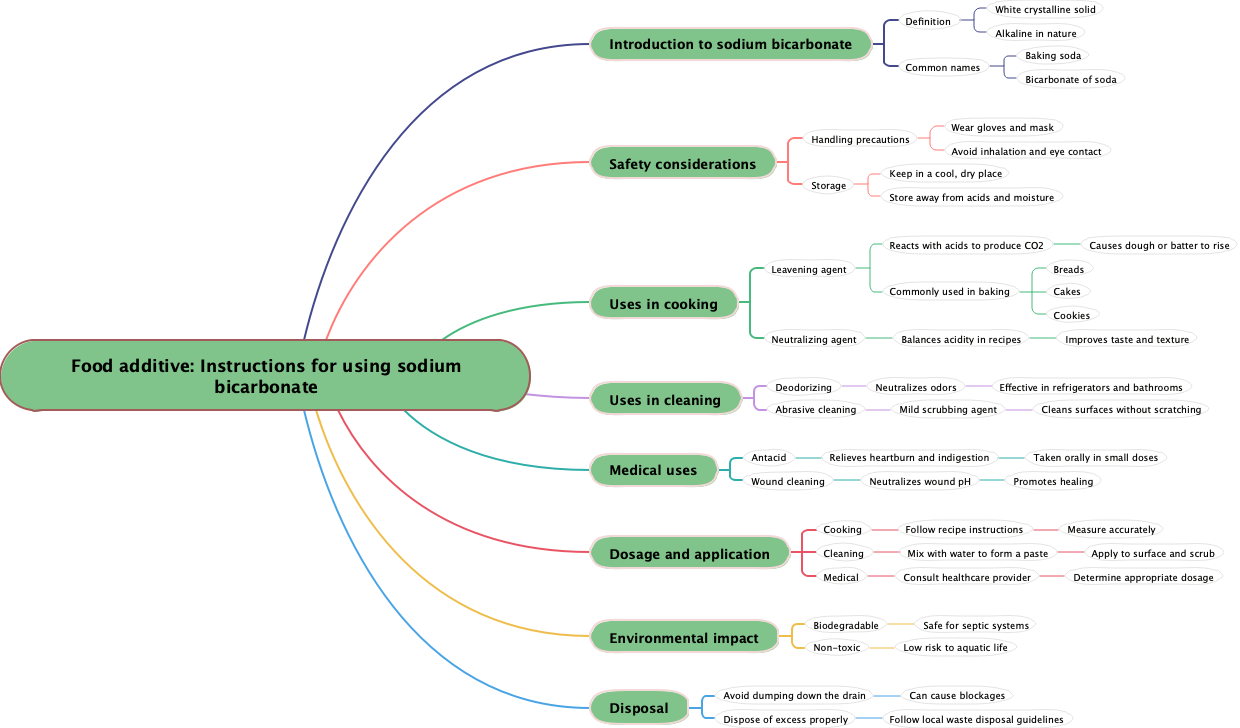 Food additive: Instructions for using sodium bicarbonate