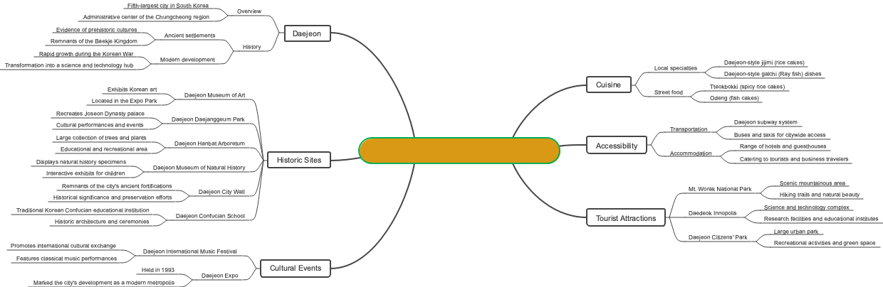 Historic Sites in Daejeon City, South Korea