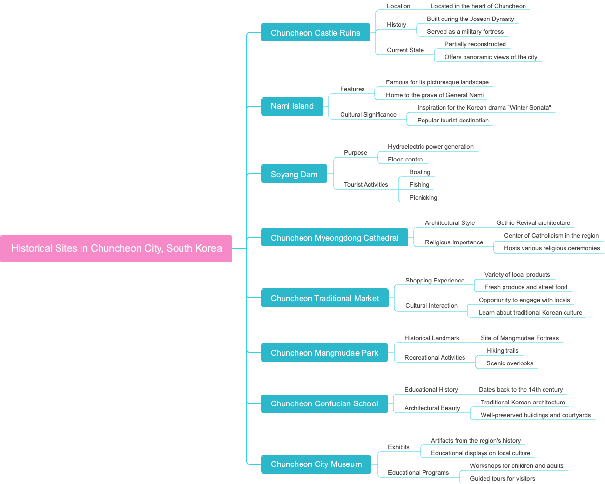 Historical Sites in Chuncheon City, South Korea