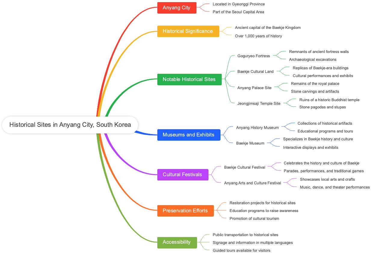 Historical Sites in Anyang City, South Korea