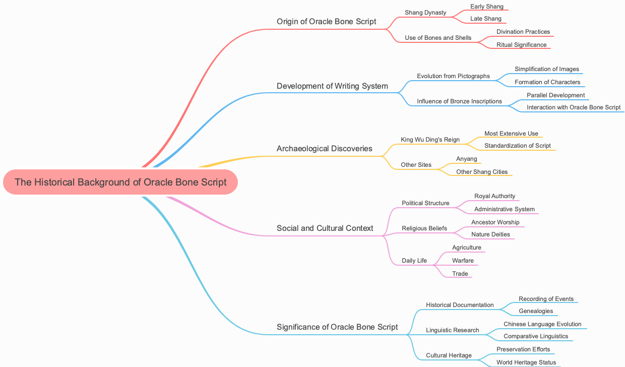 The Historical Background of Oracle Bone Script