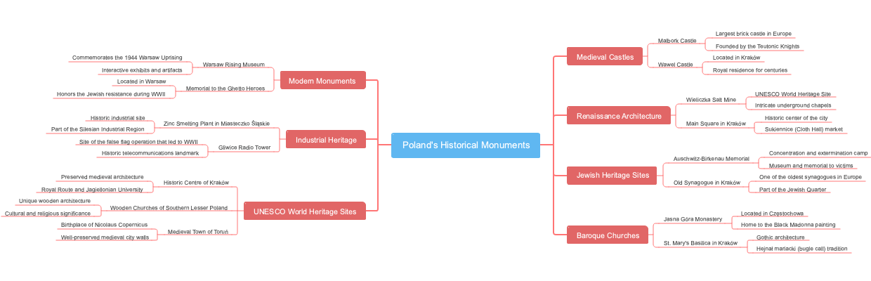 Poland's Historical Monuments