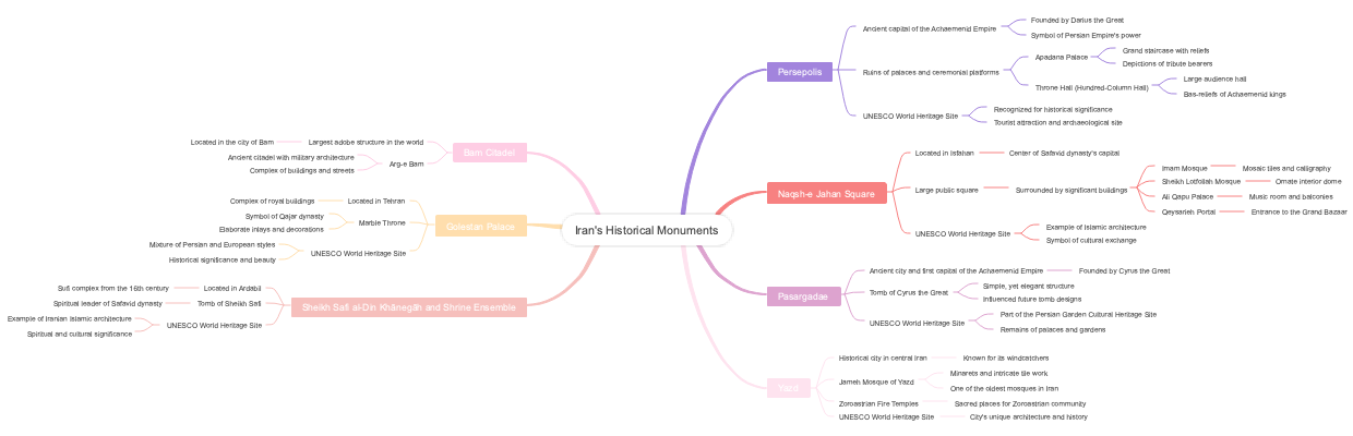 Iran's Historical Monuments