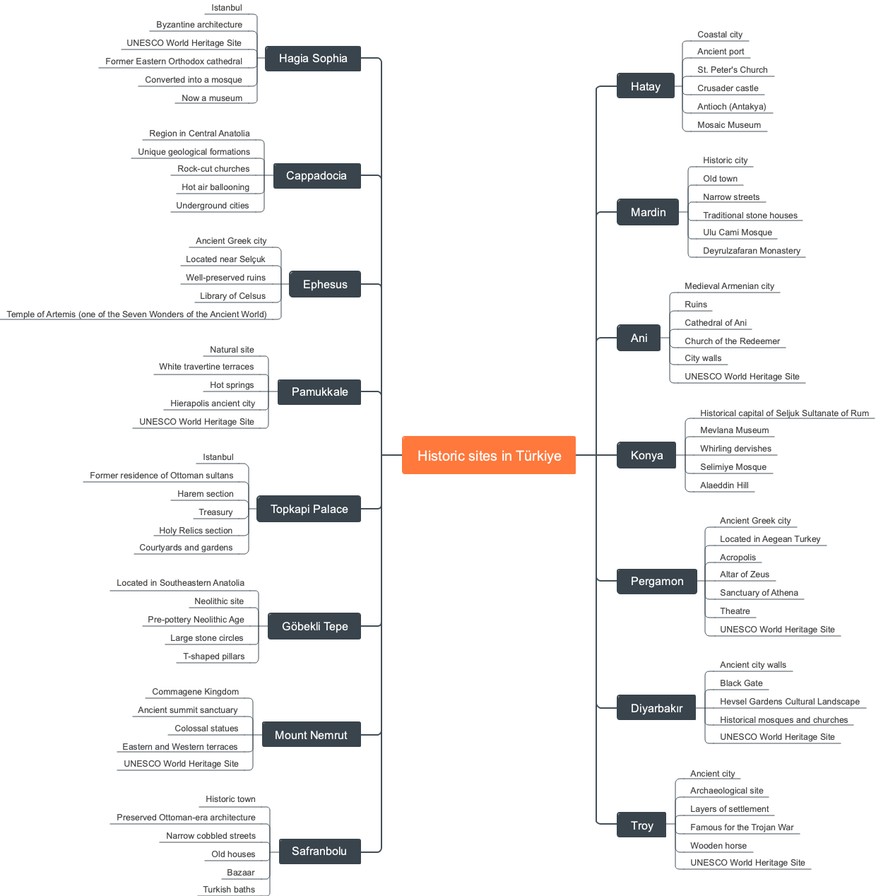 Historic sites in Türkiye
