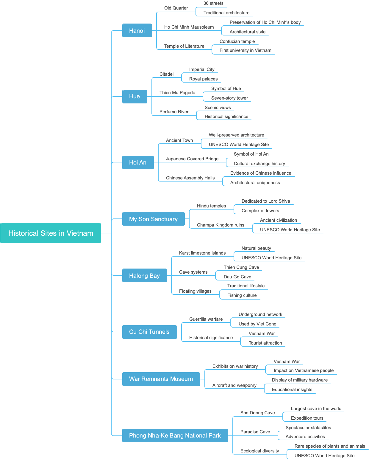 Historical Sites in Vietnam