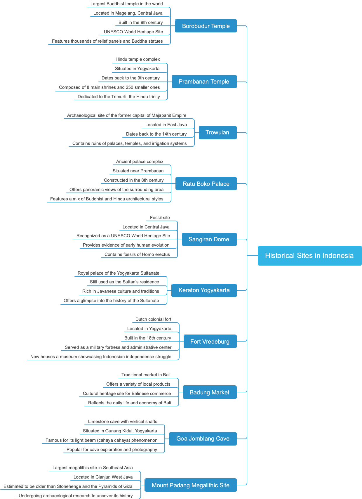 Historical Sites in Indonesia