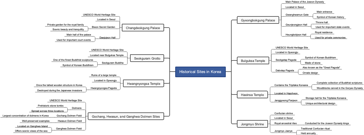 Historical Sites in Korea