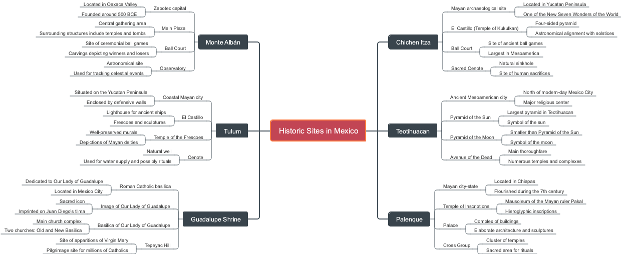 Historic Sites in Mexico