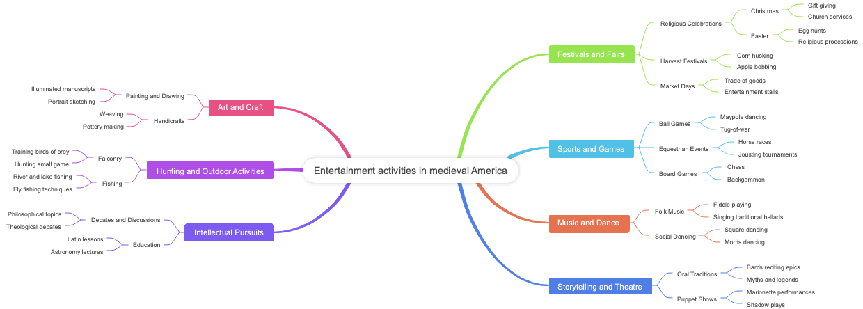 Entertainment activities in medieval America