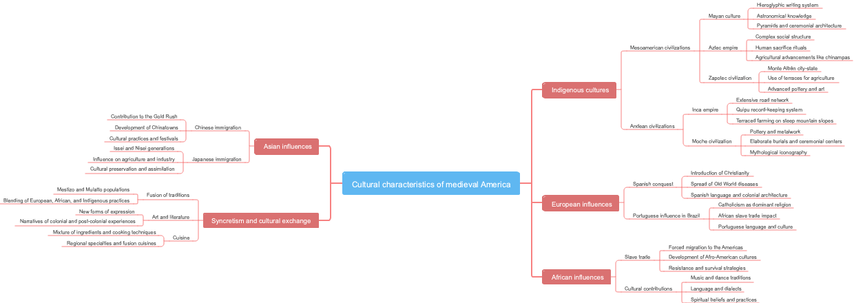 Cultural characteristics of medieval America