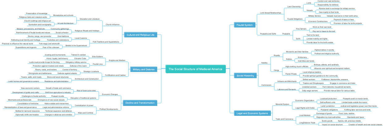The Social Structure of Medieval America