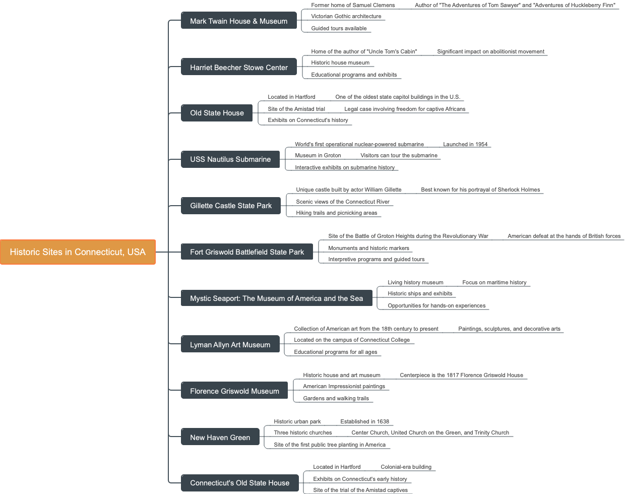 Historic Sites in Connecticut, USA