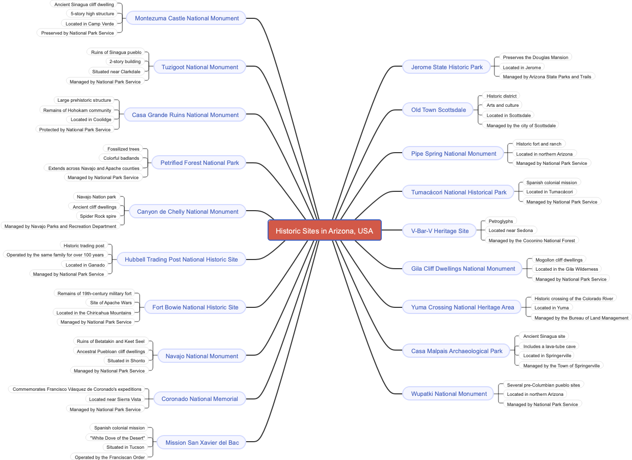 Historic Sites in Arizona, USA