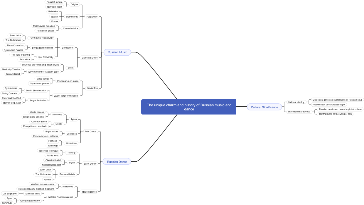The unique charm and history of Russian music and dance