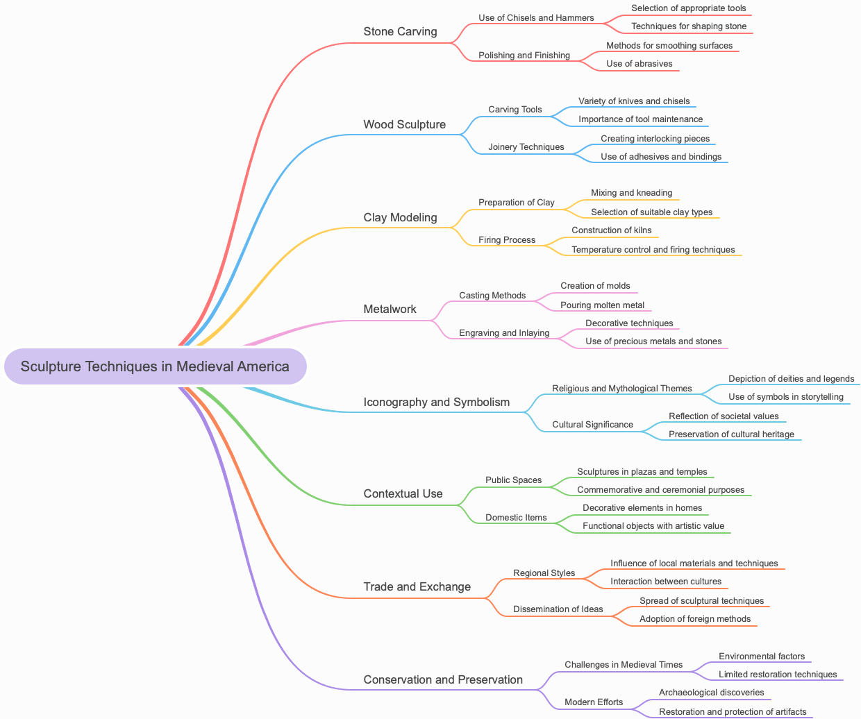 Sculpture Techniques in Medieval America