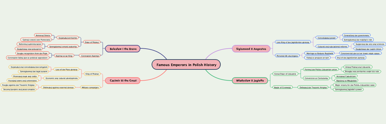 Famous Emperors in Polish History