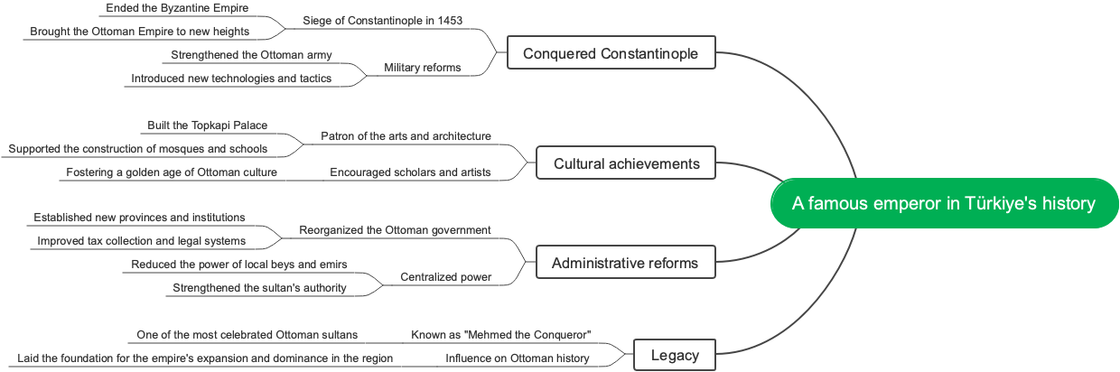 A famous emperor in Türkiye's history