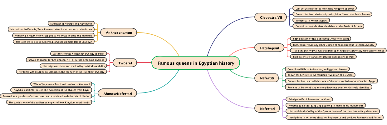 Famous queens in Egyptian history