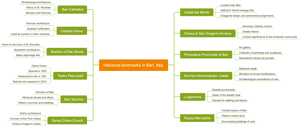 Historical landmarks in Bari, Italy