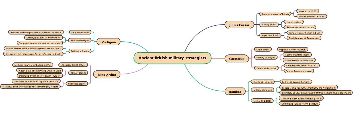 Ancient British military strategists
