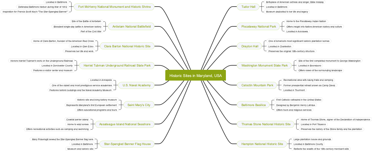 Historic Sites in Maryland, USA