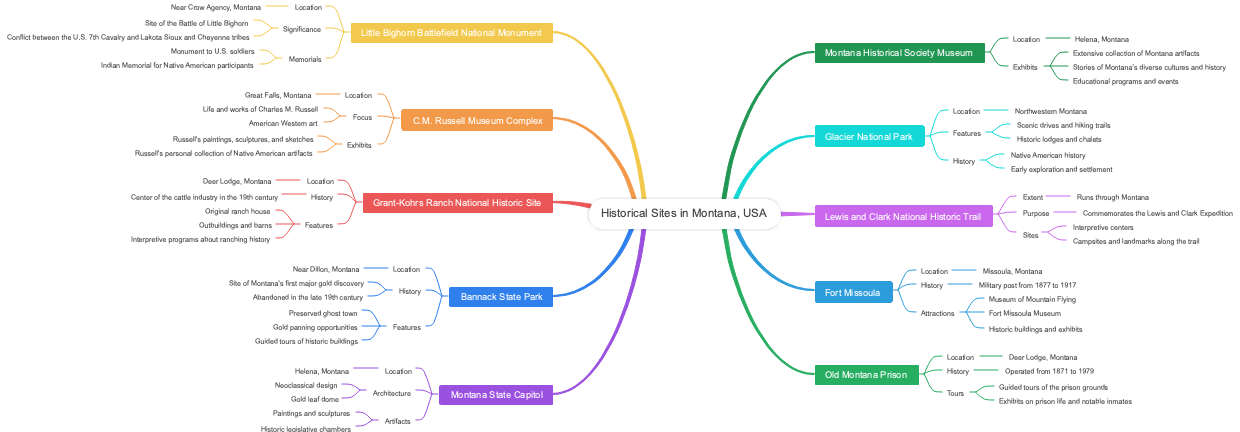 Historical Sites in Montana, USA