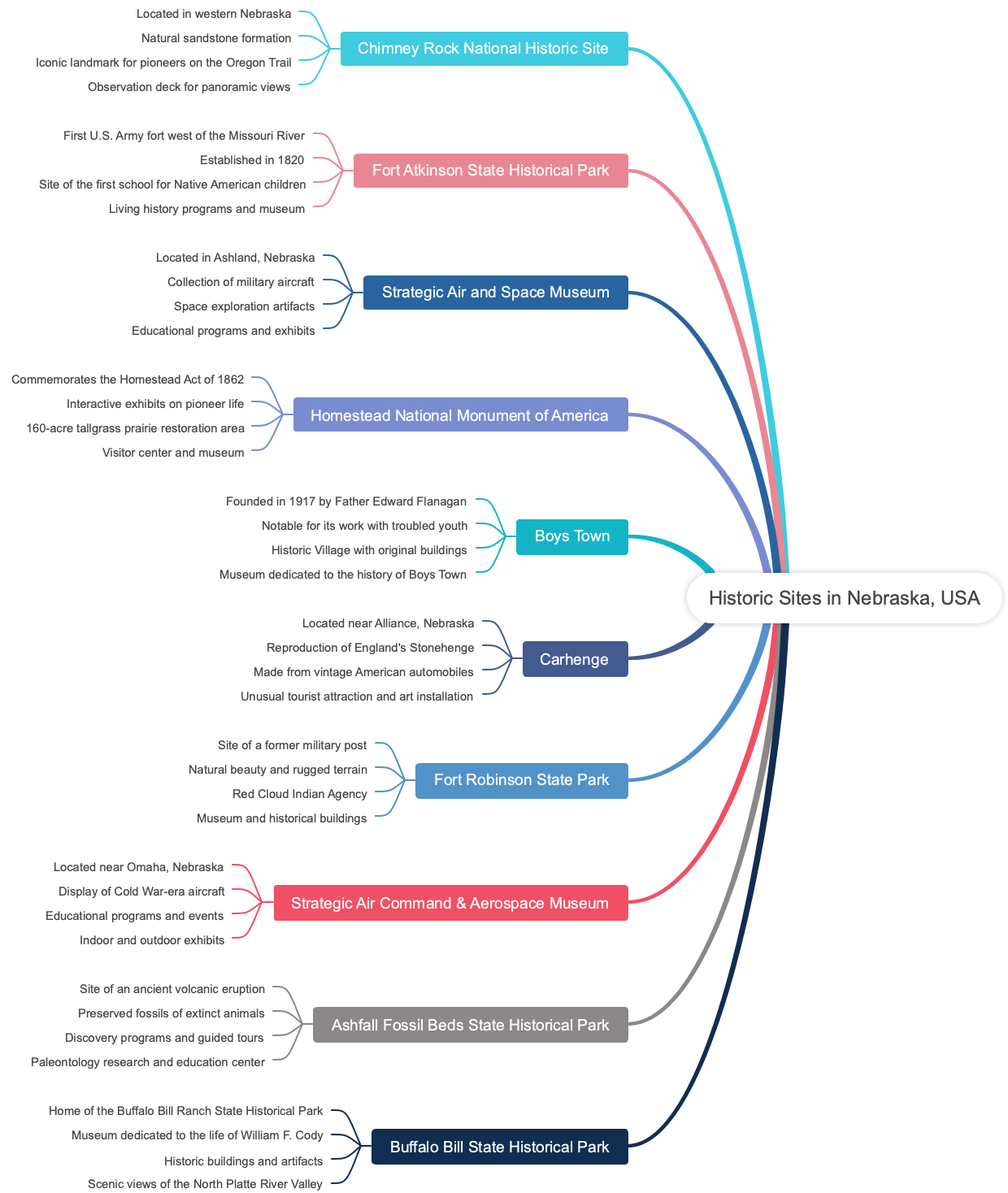 Historic Sites in Nebraska, USA