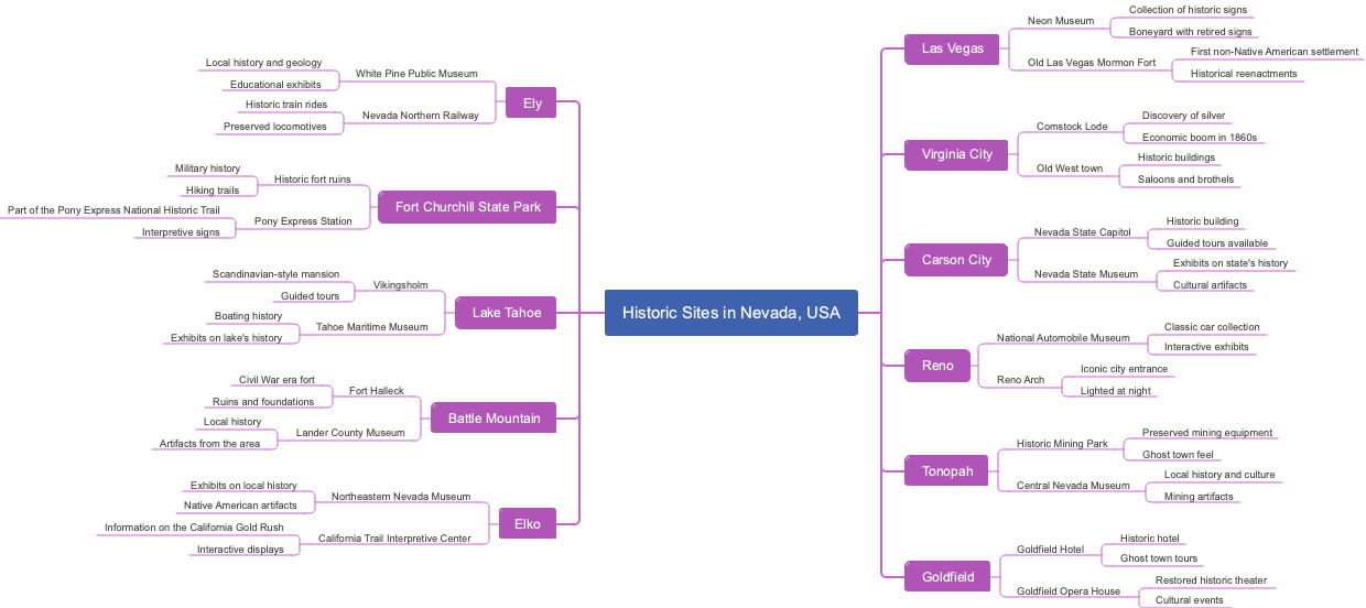 Historic Sites in Nevada, USA