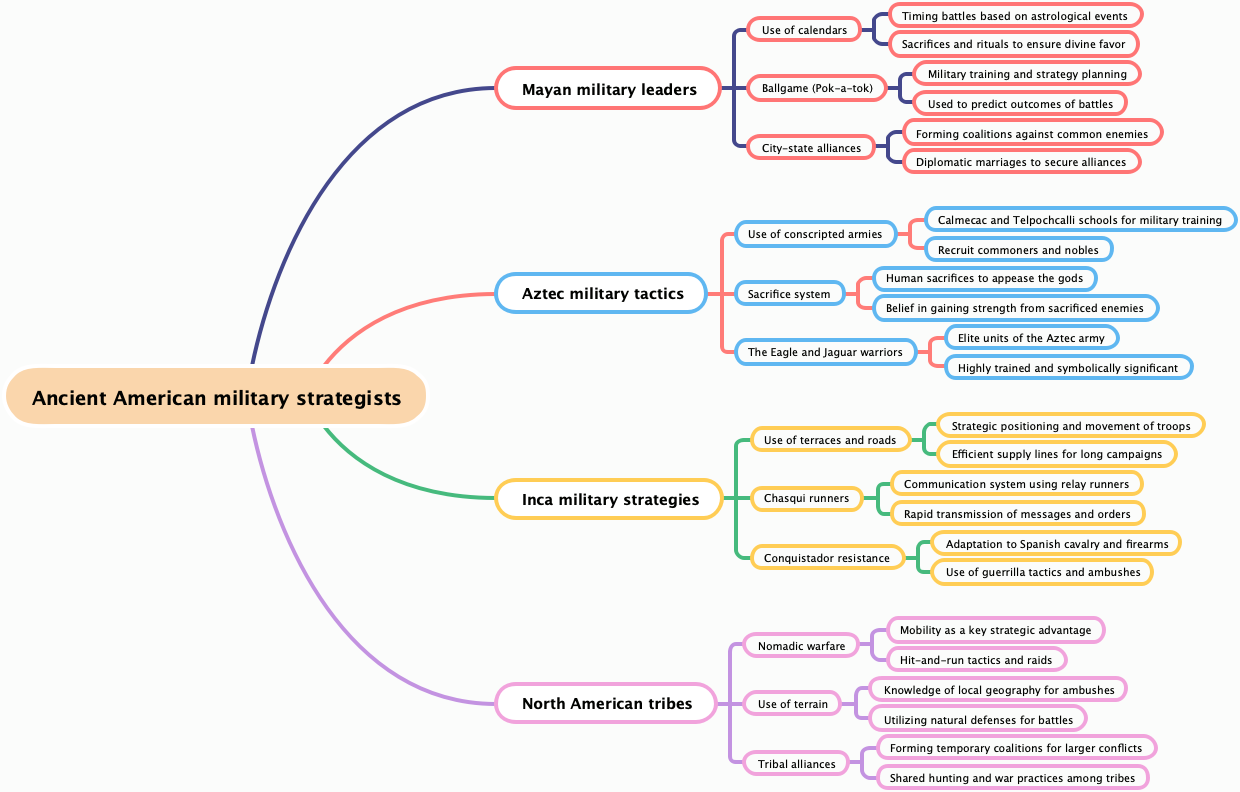 Ancient American military strategists