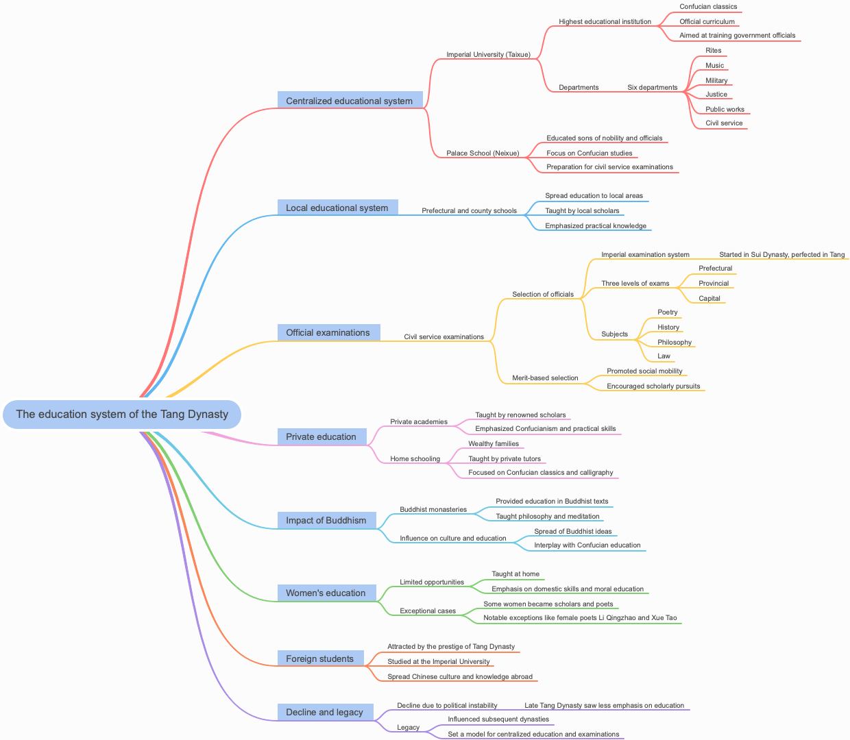 The education system of the Tang Dynasty
