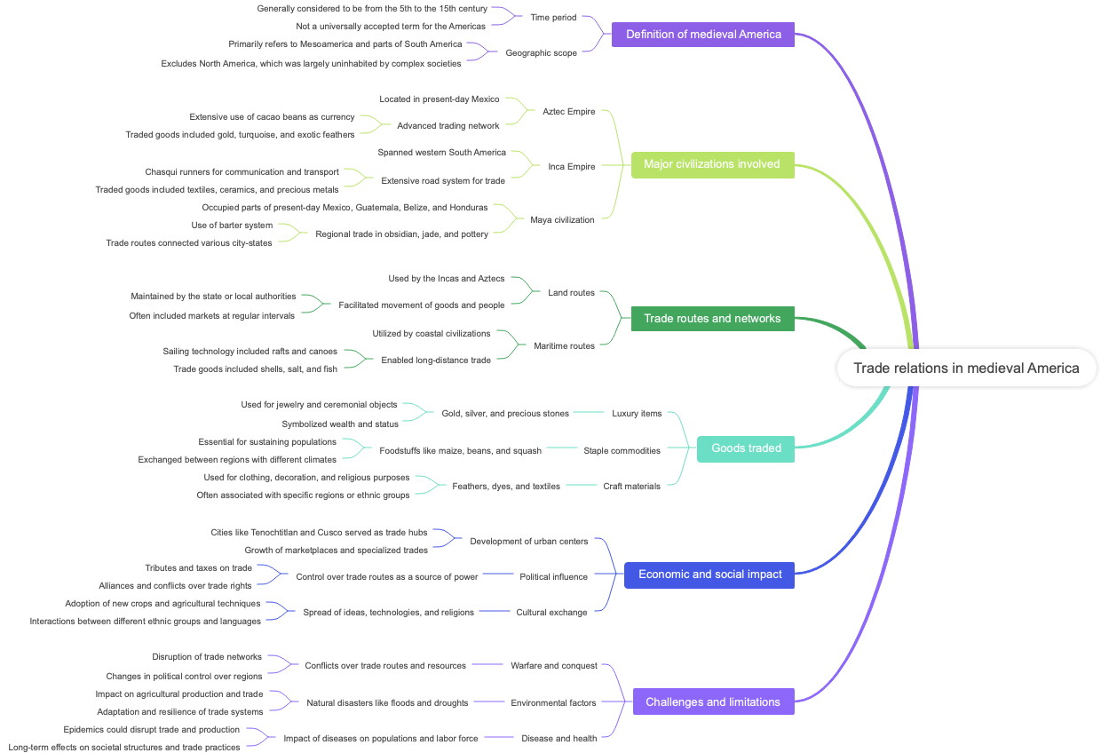 Trade relations in medieval America