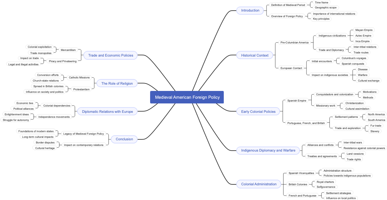 Medieval American Foreign Policy