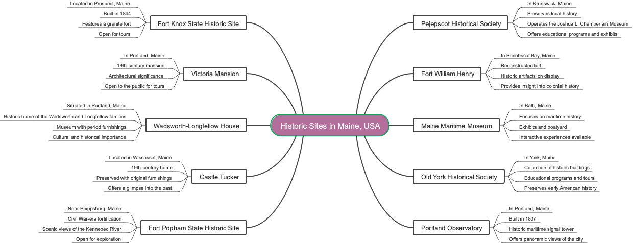 Historic Sites in Maine, USA