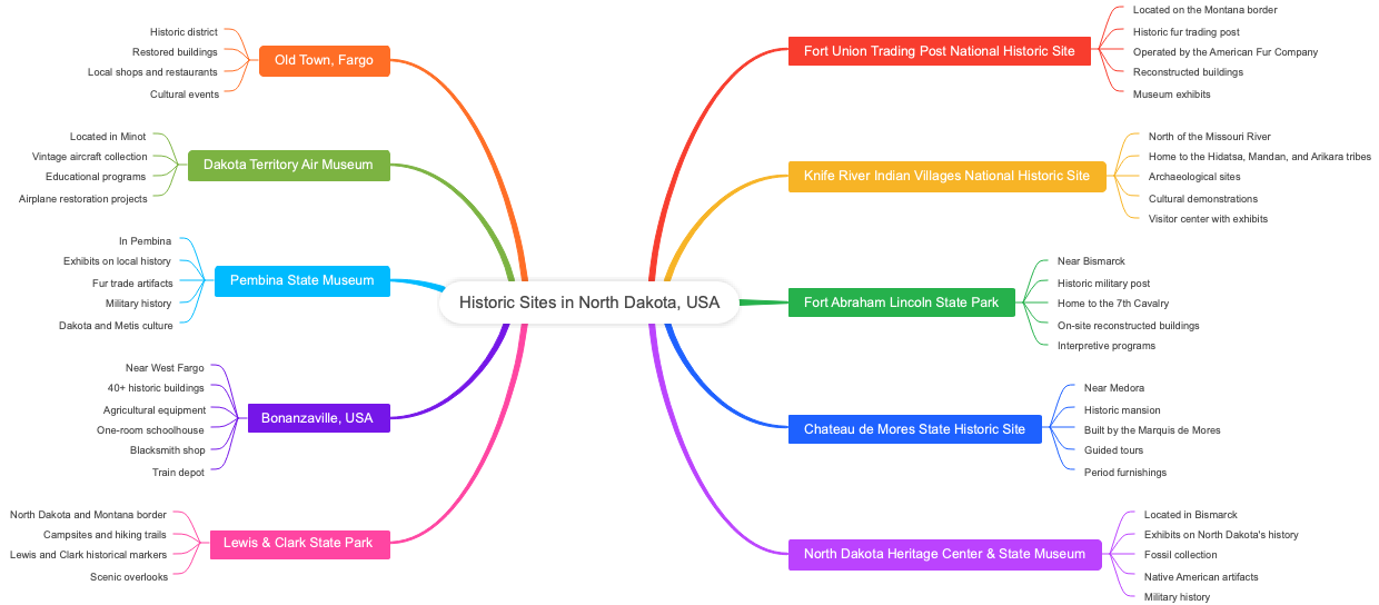 Historic Sites in North Dakota, USA