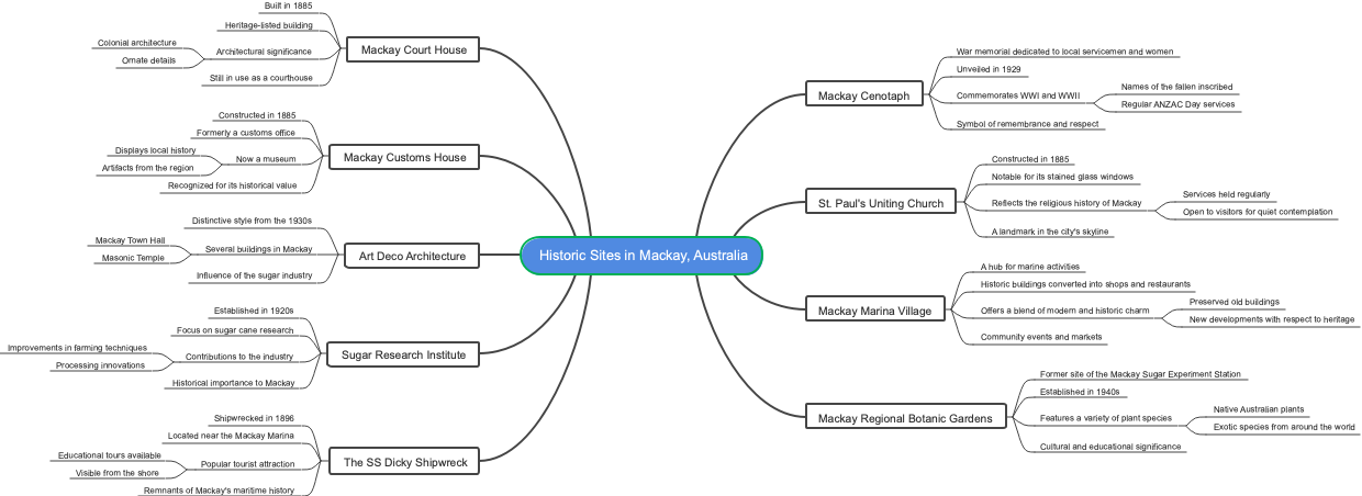Historic Sites in Mackay, Australia