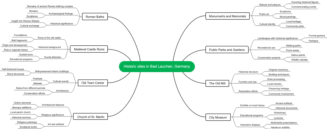 Historic sites in Bad Lauchen, Germany