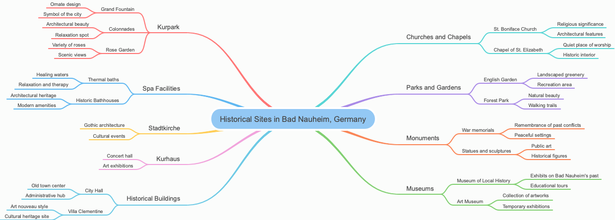 Historical Sites in Bad Nauheim, Germany
